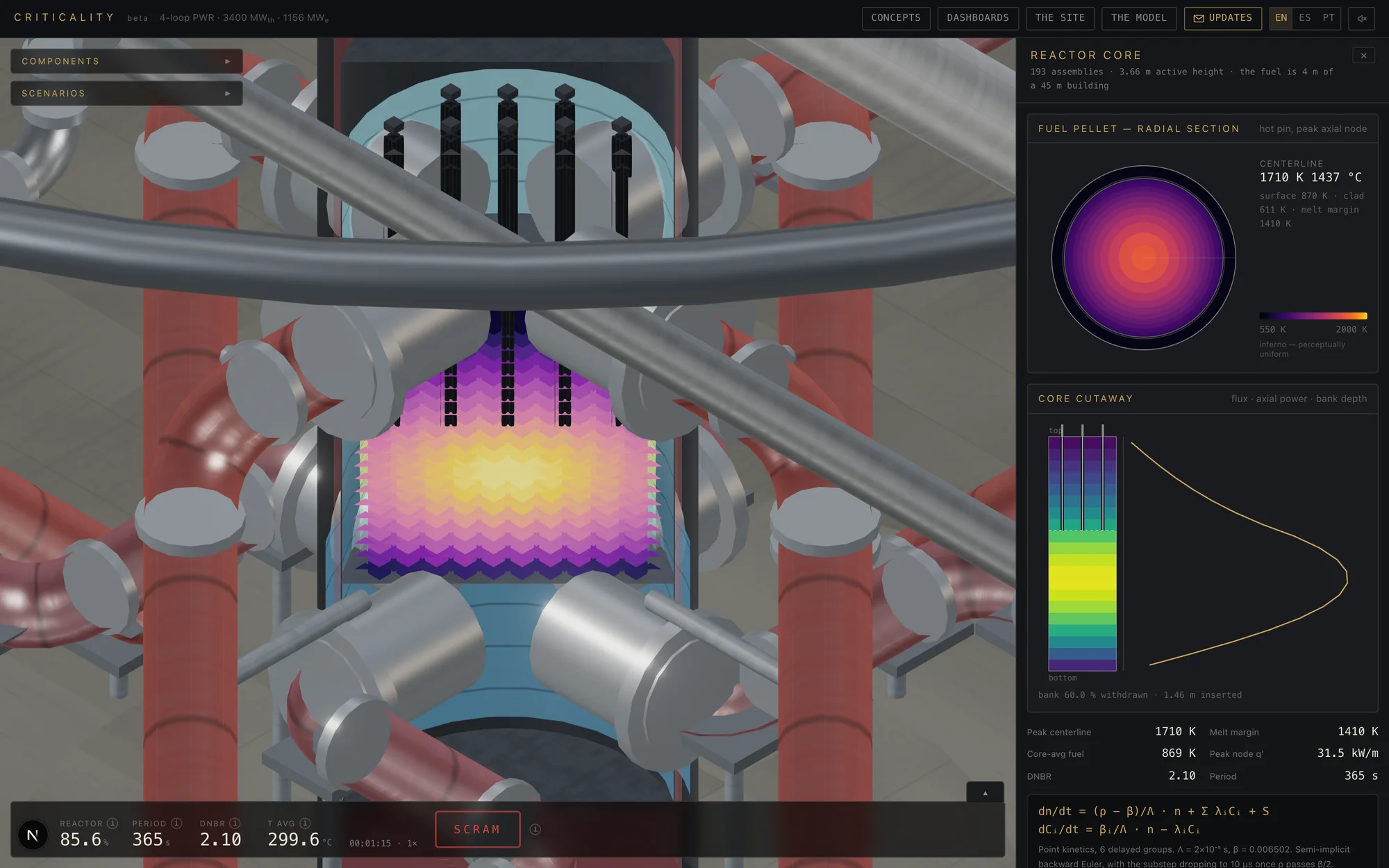 The core cutaway with the control bank partly inserted: the flux field is suppressed under the rods at the top and bulges toward the bottom, and the core cutaway panel on the right draws the axial power curve with its peak below mid-height.