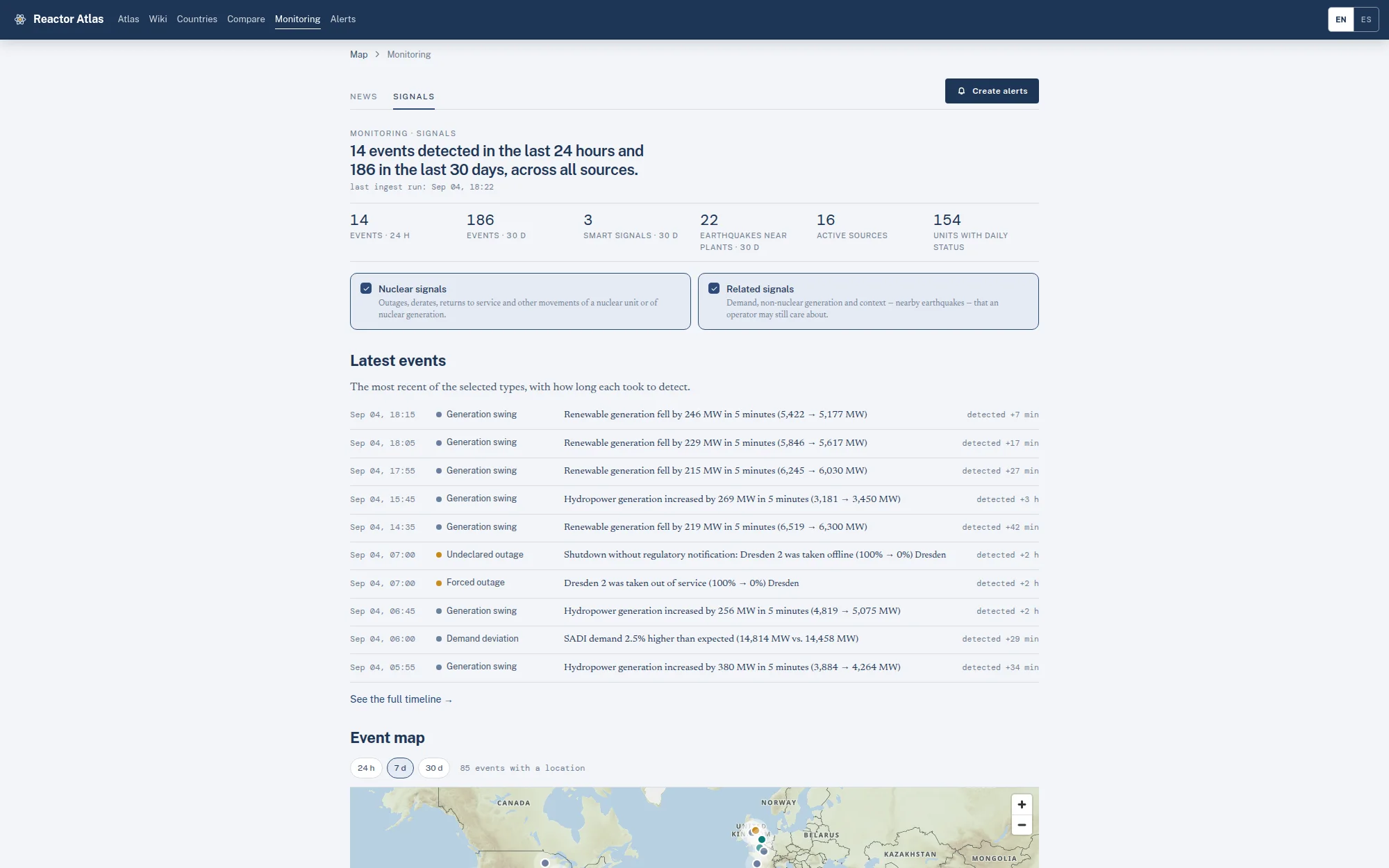 The Reactor Atlas nuclear signals desk: events in the last day and month, nuclear and related channels, a live feed of outages and generation swings, and a map of located events over the last week.